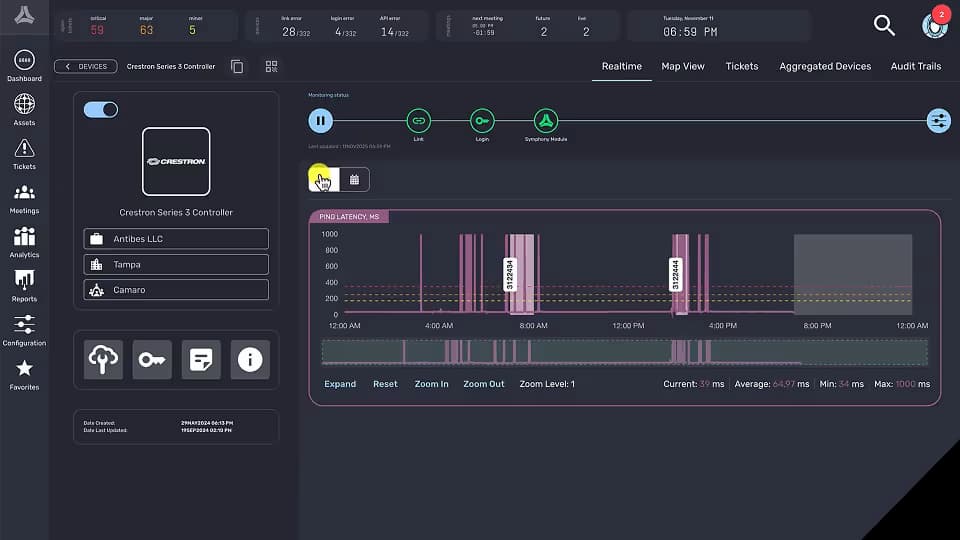 The Importance of the Complex Meeting Space